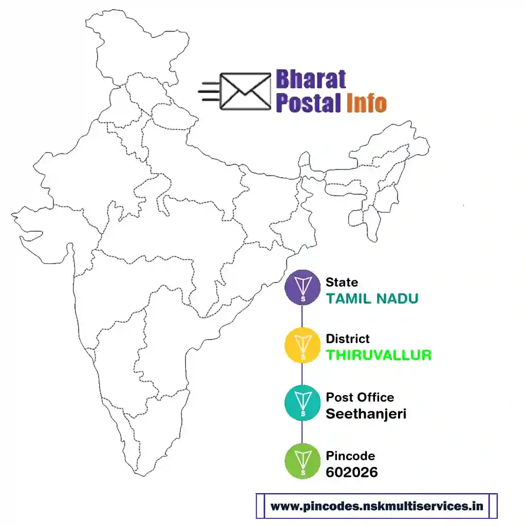 tamil nadu-thiruvallur-seethanjeri-602026